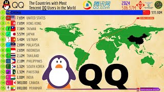 Tencent QQ Users in the World ࿐ Chinese Social Media [upl. by Kcirderfla549]