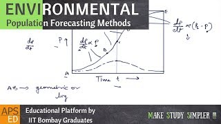 Introduction to Water Supply Engineering amp Population Forecast  Environmental Engineering [upl. by Marva]