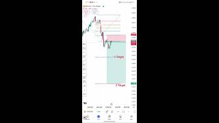 BankNifty  option chain analys stock market cripto trade forex trading [upl. by Judy18]