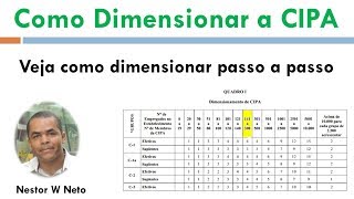 Como Dimensionar a CIPA  Válido até 030122  Link para o novo no primeiro comentário fixado [upl. by Annaeg]