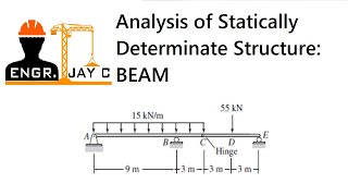 Structural Theory  Analysis of Statically Determinate Beams with internal Support Part 1 of 2 [upl. by Nilahs]