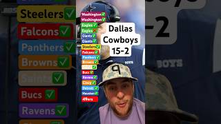 My 2024 Dallas Cowboys Schedule Predictions nfl dallas cowboys 2024 viral fyp share like 1k [upl. by Eimaral]