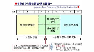 【京都工芸繊維大学】オープンキャンパス2024「機械工学課程の紹介」 [upl. by Ariad910]