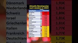 In diesen Ländern ist Benzin 2024 am teuersten [upl. by Tressa]