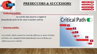 PREDECESSORS amp SUCCESSORS IN PROJECT MANAGEMENT project projectmanagement predecessor successor [upl. by Odnaloy]