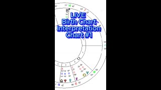 How to Read a Birth Chart  TikTok astrologyjane LIVE 1 Birth Chart Review [upl. by Dustie]