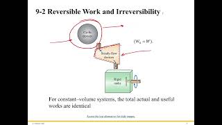 How do we Quantify Irreversibility [upl. by Ynnattirb657]