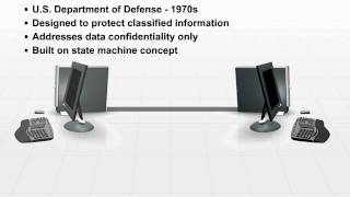 16 BellLaPadula The Ultimate Guide to Data Confidentiality [upl. by Pain788]