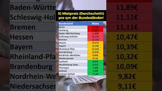 Durchschnittliche Miete in den Bundesländern [upl. by Yr]