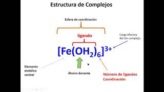 2Nomenclatura Compuestos de Coordinacion [upl. by Allx]