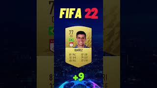 ROGER IBANEZ FIFA EVOLUTION IS CRAZY 🔥⭐ eafc24 fc24 fc25 fifa fifa24 [upl. by Pomona]