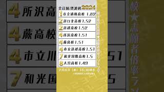 【埼玉県公立高校入試】倍率ランキング8【普通科全日制】20240208 [upl. by Vernier]