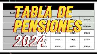 TABLA DE PENSIONES ALIMENTICIAS 2024 [upl. by Lagas]