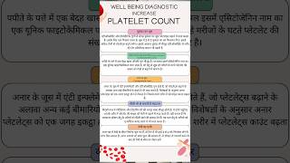 Platelet count kaise badaye medical plateletcount dengue platelet wellbeingdiagnostic [upl. by Phillip982]