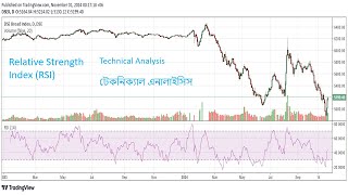 Technical Analysis [upl. by Hpeseoj]