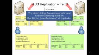 Active Directory Replikation  Teil 3 [upl. by Lleoj]