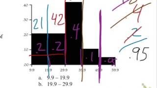 Percentiles and Histograms [upl. by Martguerita60]