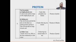 Qualitative Analysis of Urine Sample Dr A Jayaprakash [upl. by Darrey416]