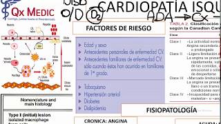 Cardiopatía Isquémica [upl. by Hamal]