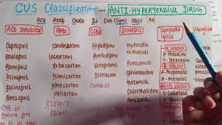 Classification of Antihypertensive drugs  Mbbs 2nd year [upl. by Damha449]