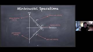 A New Topological Symmetry of Asymptotically Flat Spacetimes  Uri Kol [upl. by Lehsreh]