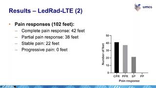 Radiation Therapy for Ledderhose Disease Roel Steenbakkers [upl. by Edas]