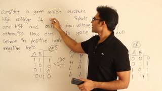 DLD  Logic Functions  Positive and negative logic systems  Ravindrababu Ravula  Free GATE CS [upl. by Judi]