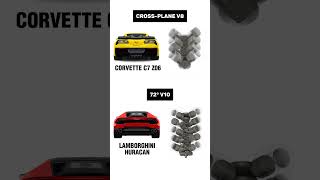 V8 VS V10 Engine Animation amp Sound 😯🔥 v8 v10 corvette c7z06 lamborghini huracan supercars [upl. by Derte]