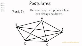 Euclids elements definitions postulates and axioms [upl. by Anecuza]