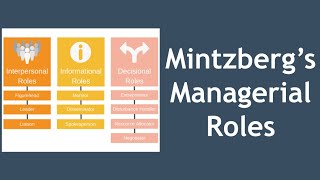 Mintzbergs Managerial Roles Explained [upl. by Eiser661]