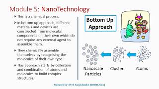 Top down approach and Bottom up approach to produce nanomaterials [upl. by Harshman4]