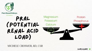 PRAL Potential Renal Acid Load [upl. by Yttisahc101]