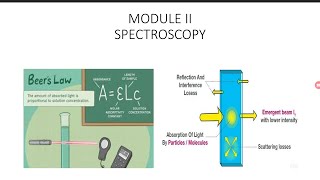 IR spectroscopy or vibrational spectroscopy Modes of vibration in H2OCO2 moleculesKTU Malayalam [upl. by Canute316]