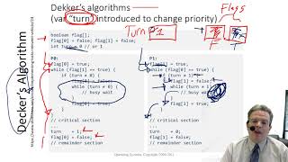 DekkersAndPetersonsAlgoithms [upl. by Ardried695]