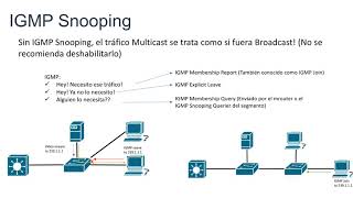 WRSCCIE  IGMP Snooping v2 operación básica en Español [upl. by Born]