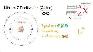 How to Write Isotope Notation or Symbols Nuclide NotationSymbols [upl. by Anerroc296]