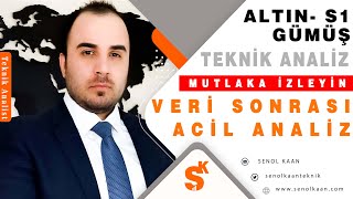 ACİL ANALİZ TDI VERİSİ SONRASI ALTIN gümüş altıns1 [upl. by Gault]