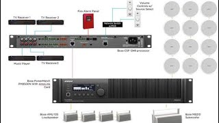 Bose PowerMatch PM8250 amp Bose Pro FreeSpace Bose DS 100F amp Bose Pro FreeSpace 3 Series II [upl. by Sievert]