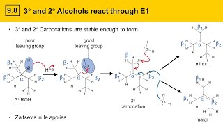 98 Alcohol Dehydration Part 1 Overview and Mechanisms [upl. by Tsirc]