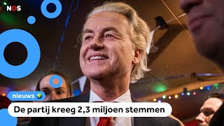 PVV partij van Geert Wilders grote winnaar van de verkiezingen [upl. by Oilerua644]