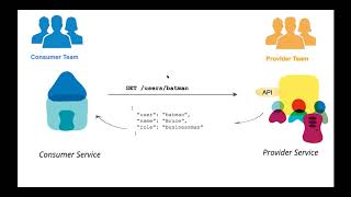 Contract Testing using Pact  vodQA Chennai 2020 [upl. by Atikahs]