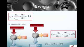 TERMO135 Exergía y Eficiencia de Segunda Ley [upl. by Morganne]