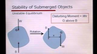 Introduction to Fluid Mechanics Podcast 10 Buoyancy amp Stability [upl. by Bancroft]