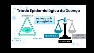 Laboratório de Habilidades  Epidemiologia história natural da doença e níveis de prevenção [upl. by Mariam327]