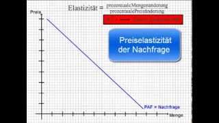 BWL  Preiselastizität der Nachfrage [upl. by Omolhs]