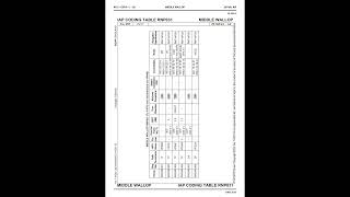 Recoding of 345175 Middle Wallop Approach Mobile Airspy 20241101 [upl. by Enneicul]