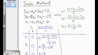 The Jacobi Method [upl. by Layol991]