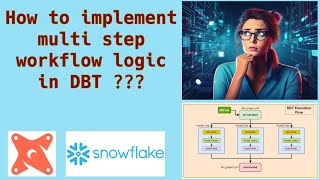 How to use dbt prehook and posthook  onrunstart and onrunend dbt snowflake dbtcoalesce [upl. by Volin]