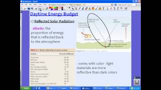 AICE Geo 21 Daytime Energy Budget [upl. by Ailb314]