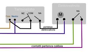 Come collegare termostati e elettrovalvole [upl. by Jasisa]